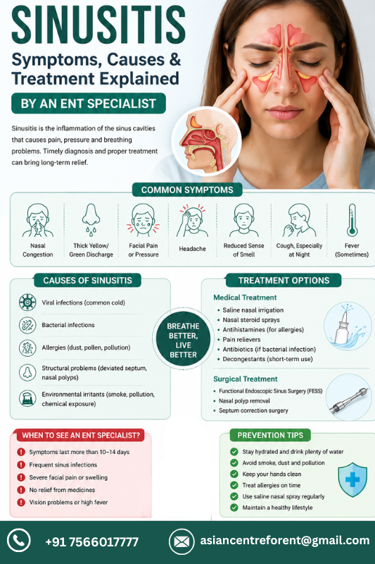 Sinusitis: Symptoms, Causes, and Treatment Explained by an ENT Specialist